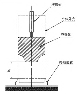 高速液壓夯實(shí)機(jī)工作原理