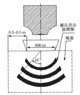 高速液壓夯實機對周邊地基的影響