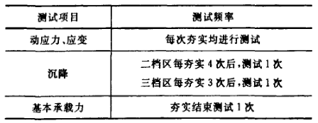 夯實(shí)階段測(cè)試內(nèi)容匯總