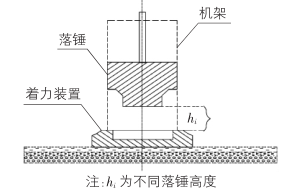 高速液壓夯實(shí)機(jī)工作原理圖