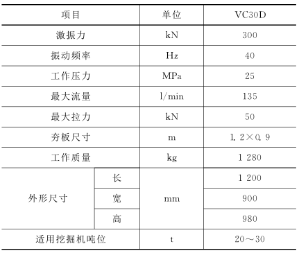 VC30D型液壓夯實(shí)機(jī)主要技術(shù)性能及參數(shù)