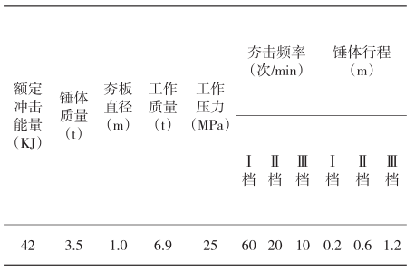 HC42高速液壓夯實(shí)機(jī)主要技術(shù)參數(shù)